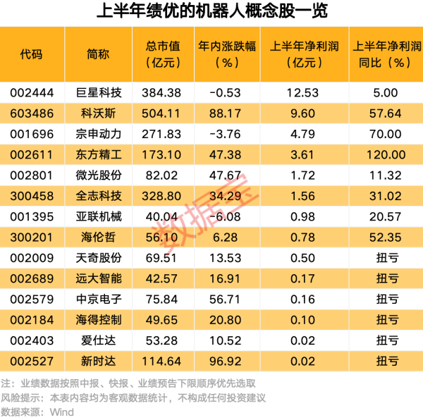 顺配宝 百济神州：上半年净利润4.5亿元 同比扭亏为盈
