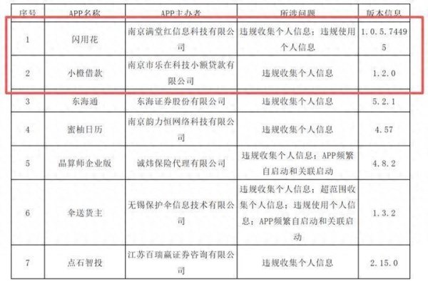 普惠配资 “闪用花”“小橙借款”被江苏通信管理局点名，主办者关联多款贷款产品