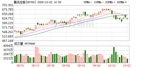 益通网 腾讯未考虑收购韩国游戏开发商Nexon